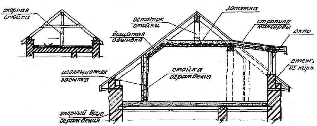 Слуховое окно на плане стропил чертеж