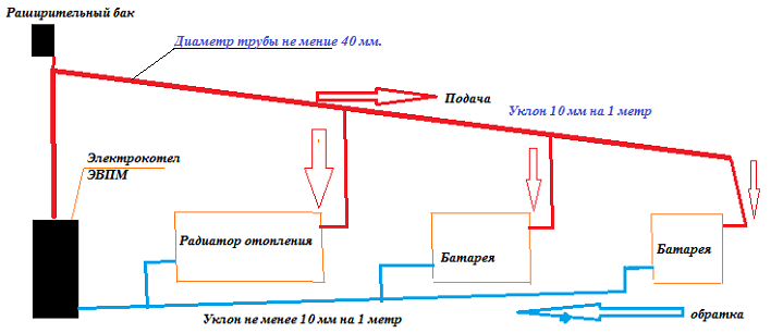 Система отопления без насоса схема