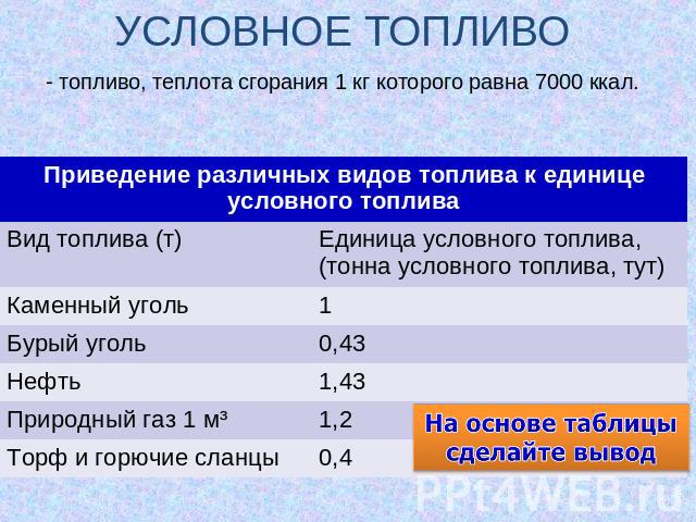 Природный газ условное топливо. Тонна условного топлива. Кг условного топлива. Условное топливо таблица. Коэффициент условного топлива таблица.