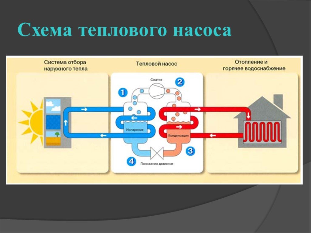 Схема работы теплового насоса