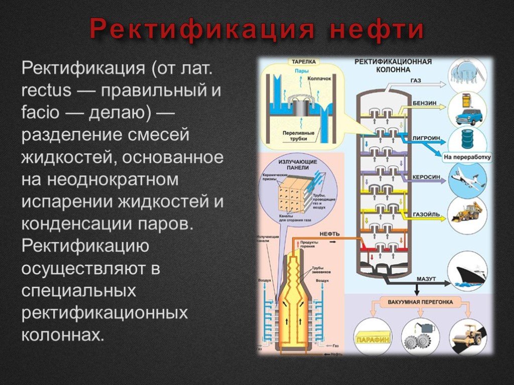 Рисунок переработка нефти