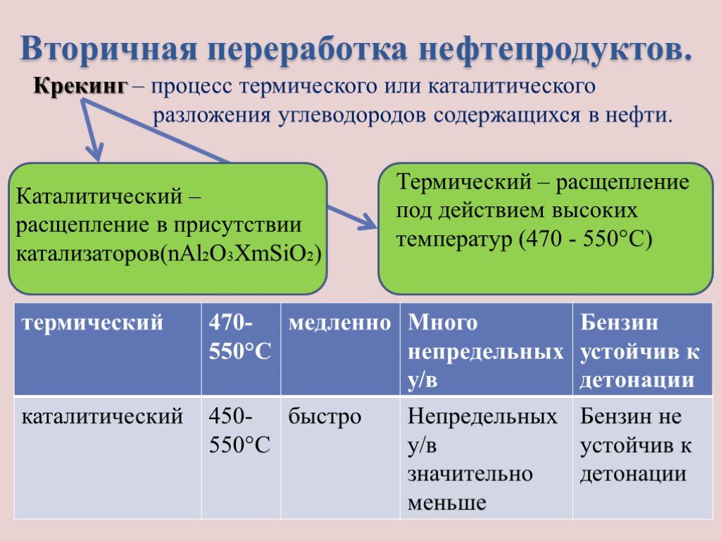 Каталитический крекинг презентация