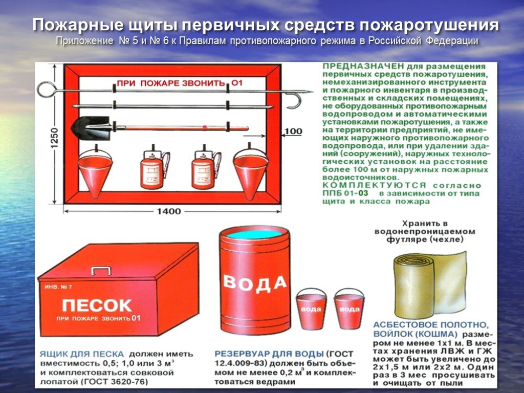 Первичные средства пожаротушения картинки