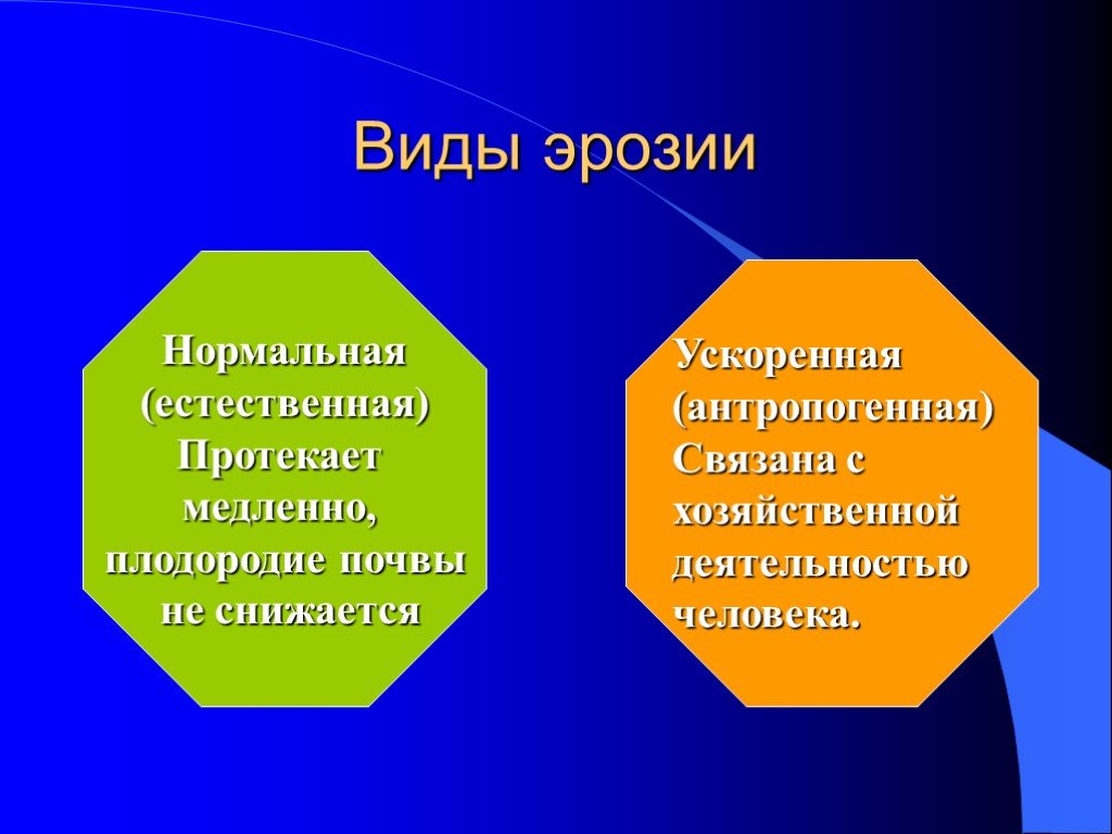 Виды эрозии. Типы эрозии почв. Виды эрозии почв схема. Вид эрозии почв разновидность.