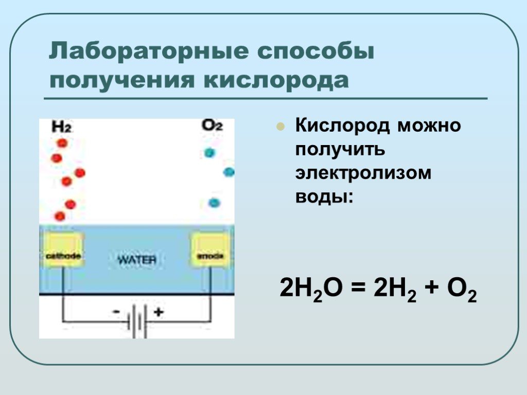 Схема электролиза воды разделение на кислород и водород