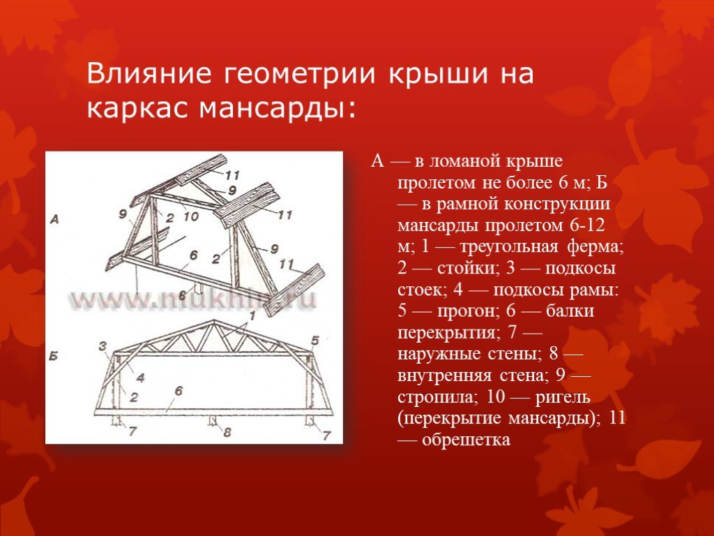 Геометрия крыш проект