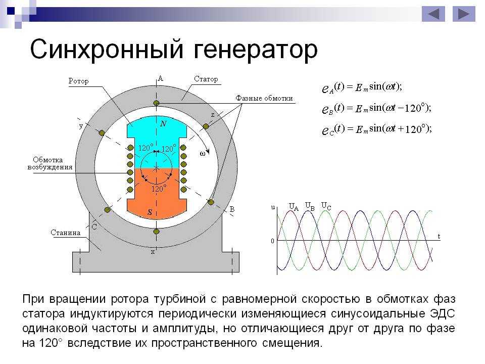 Генератор переменного напряжения схема