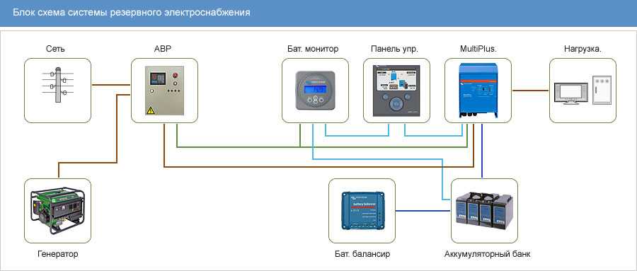 Ибп для дома схема подключения