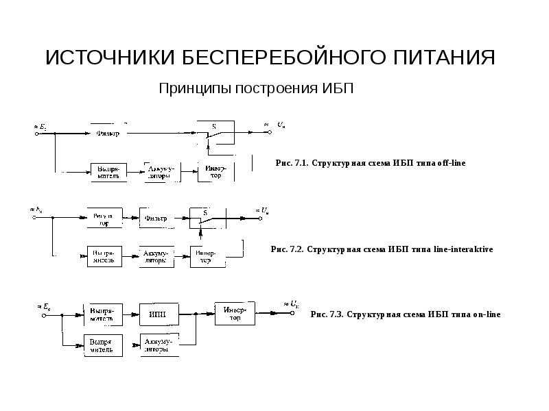 Из чего состоит ибп схема