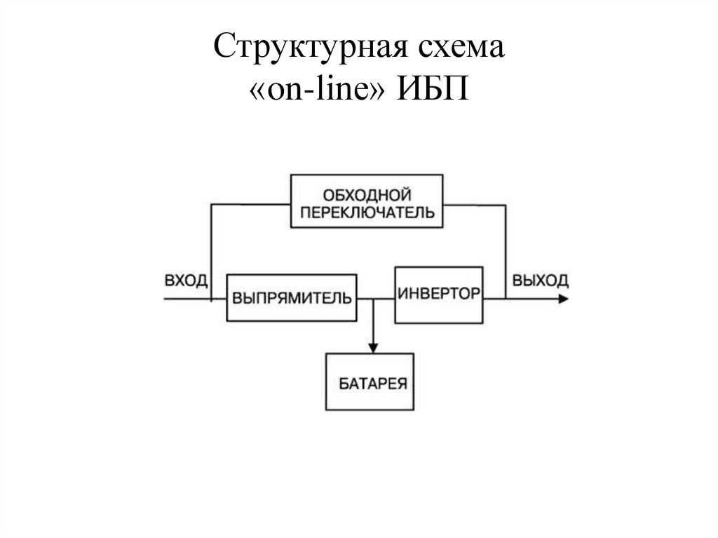 Функциональная схема ибп двойного преобразования