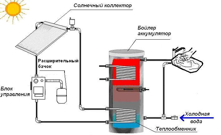 Схема солнечного коллектора для нагрева воды