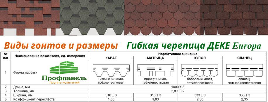 Размеры мягкой. Толщина гибкой черепицы ТЕХНОНИКОЛЬ. Размеры мягкой кровли ТЕХНОНИКОЛЬ. Гибкая черепица ТЕХНОНИКОЛЬ размер упаковки. Размер Гонта гибкой черепицы Шинглас.