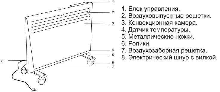 Электрическая схема конвектора