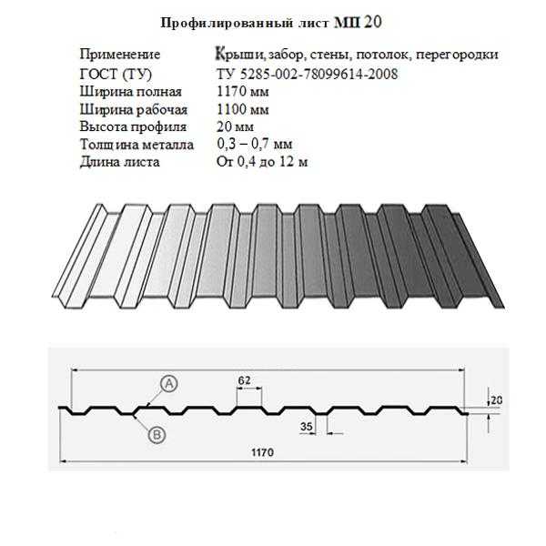 Профнастил с 21 размеры профиля чертеж