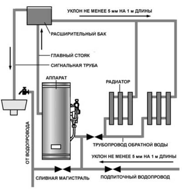 Как включить агв домашнего отопления нового образца