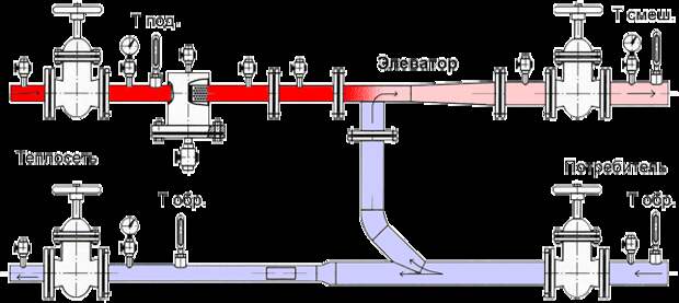 Элеватор в системе отопления схема