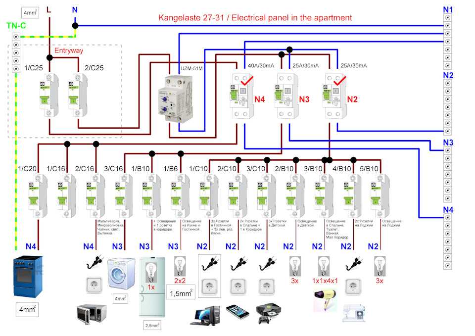 Схема электрощита в квартире с узо