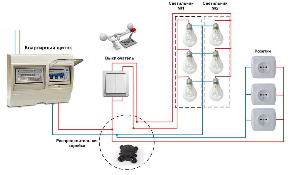 Схема подключения электропроводки