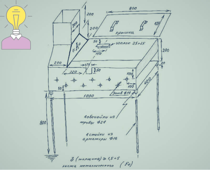 Как сделать мангал с крышей из металла своими руками фото схемы чертежи видео