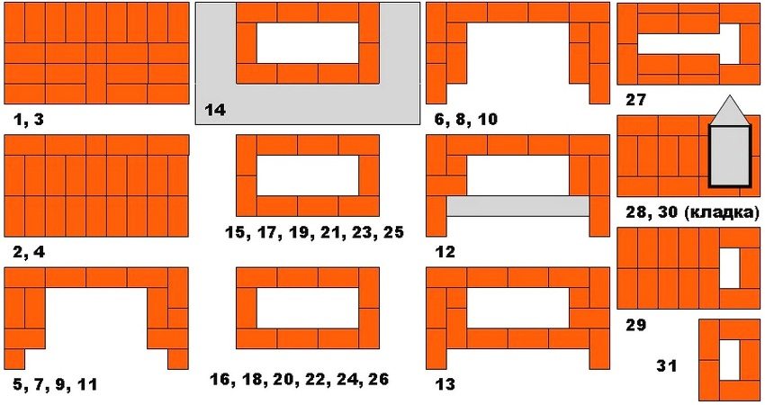 Порядовая кладка барбекю из кирпича своими руками чертеж