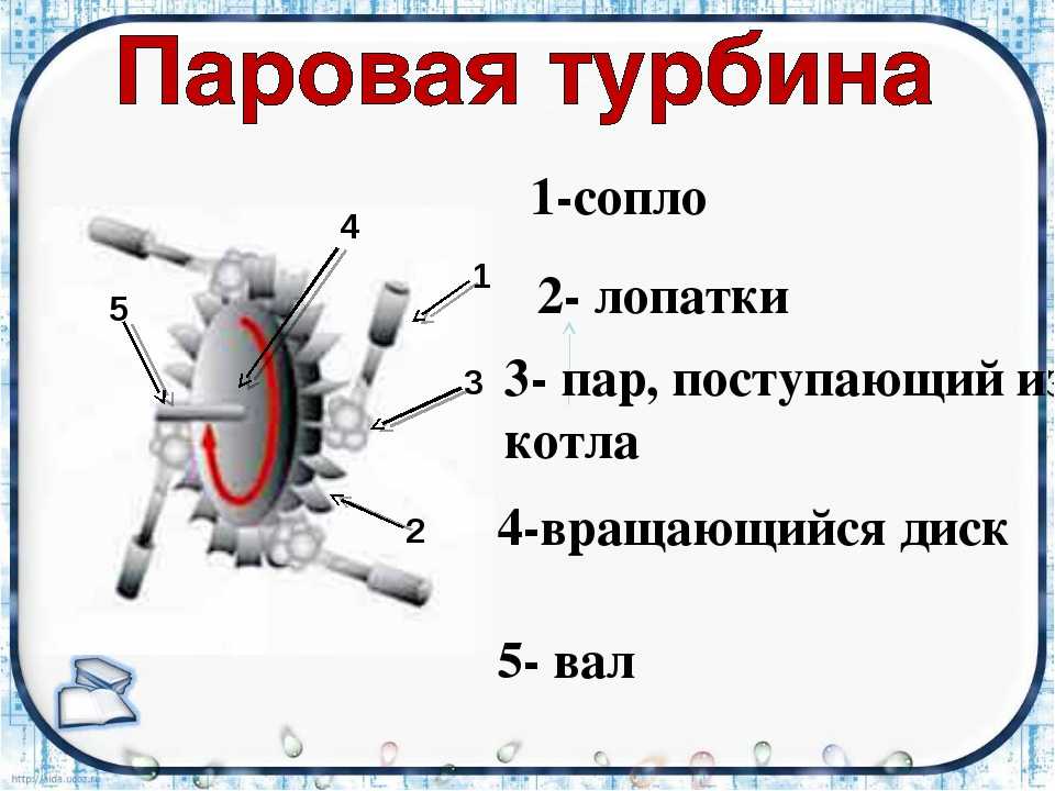 Схема работы паровой турбины