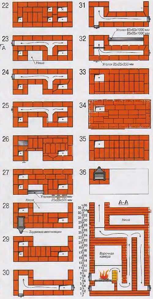 Кирпич печка схема