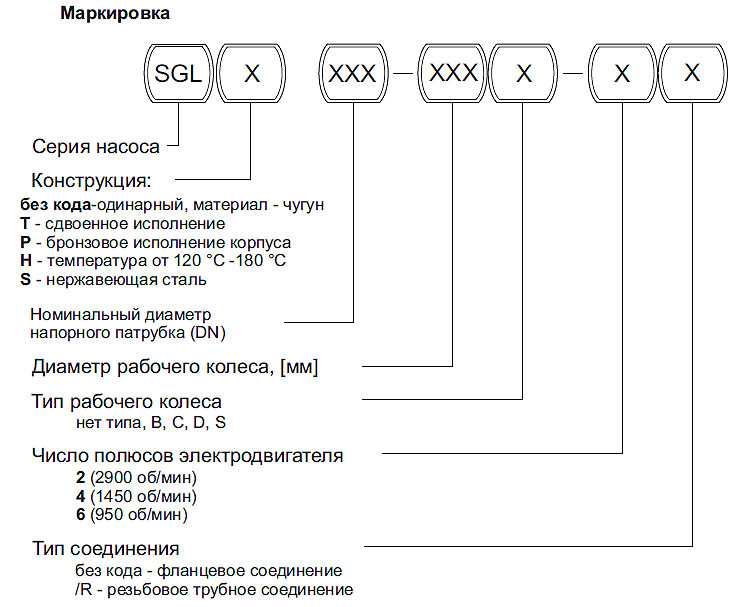 Расшифровка насоса