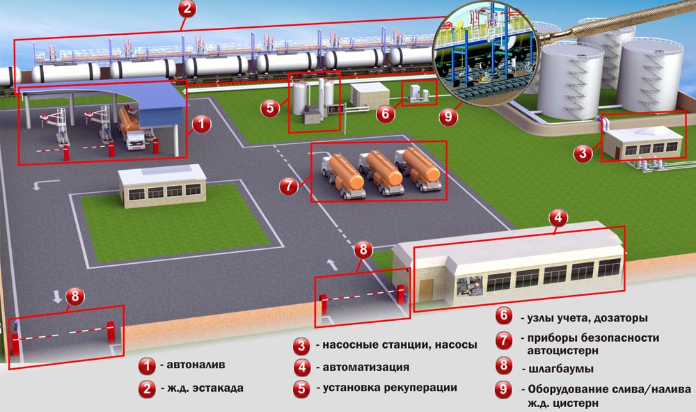 Гнс типовой проект