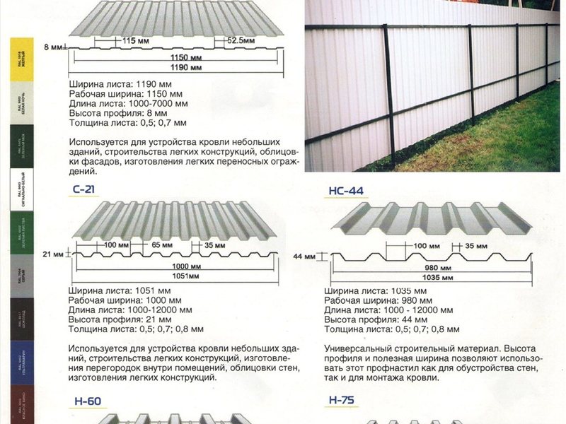 Ширина профнастила. Профлист с8 рабочая ширина листа. Ширина листа профнастила для забора с8. Лист с8 рабочая ширина.