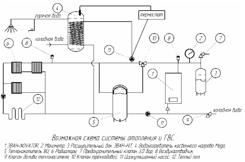 Эван котлы электрические схема. Схема подключения электрического котла Эван. Схема котла Эван 12 КВТ. Электрокотлы Эван электрические схемы. Схема подключения электрокотла Эван к системе отопления.