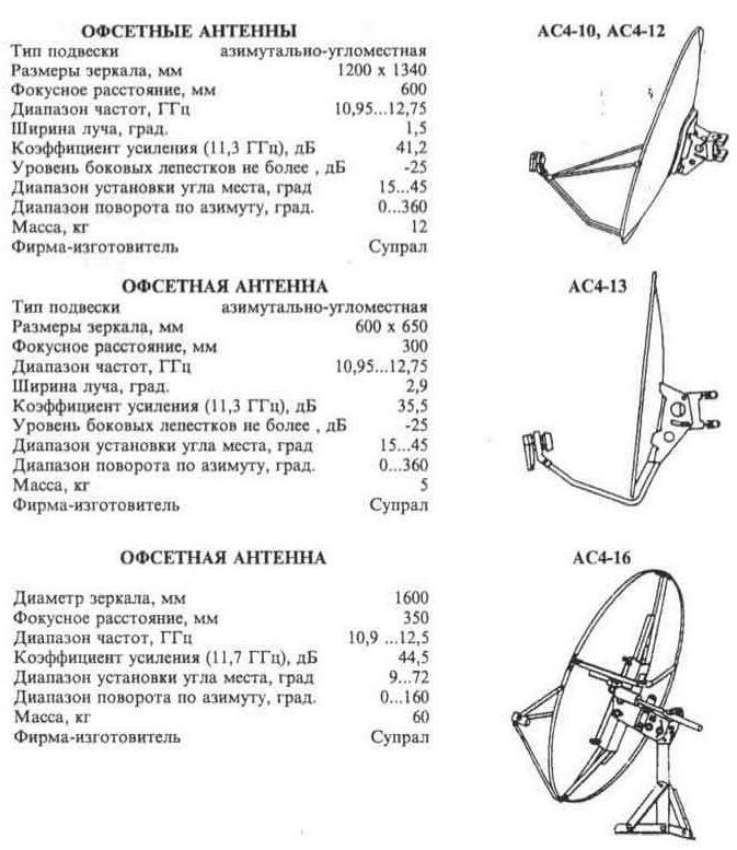 Схема сборки спутниковой антенны мтс самостоятельно