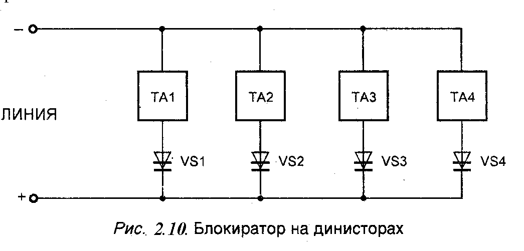 Линия подключения