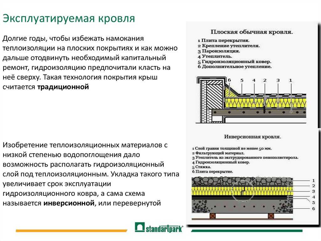 Плоские кровли презентация