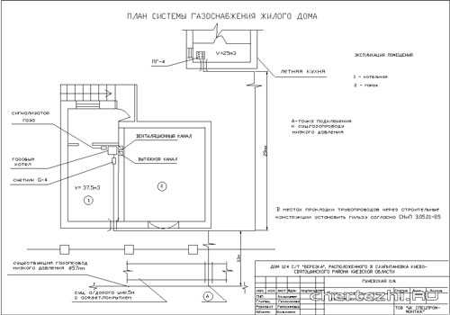 Проект газового котла в квартире