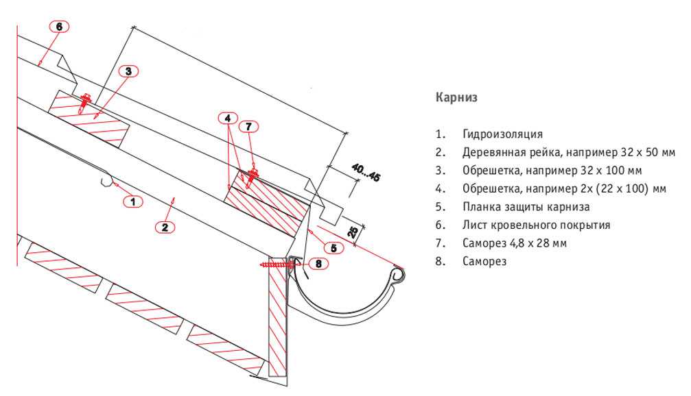 Кровля металлочерепица монтаж схема