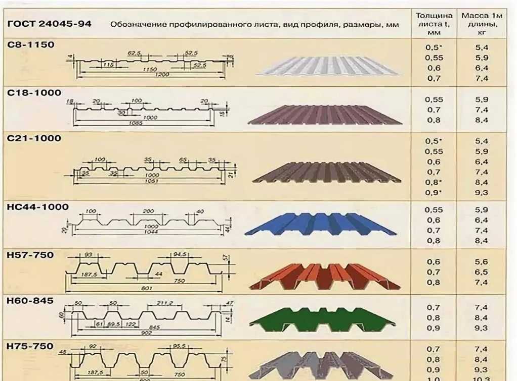 Профлист с15 размеры профиля чертеж