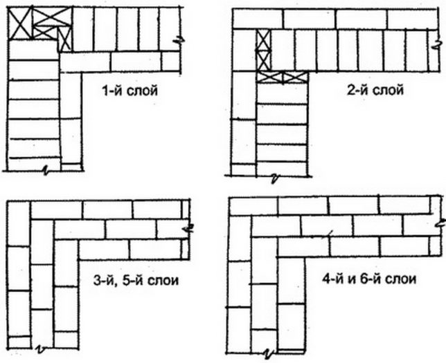 Угол из кирпича в 1 кирпич схема