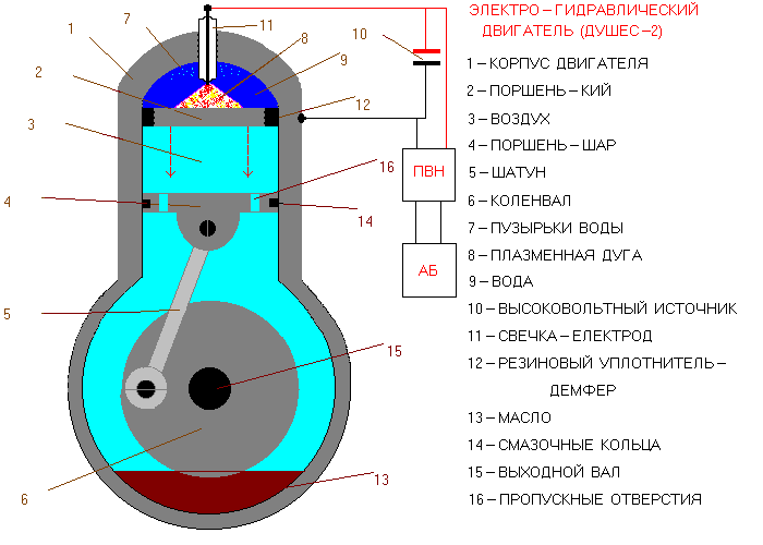 Эффект юткина схема