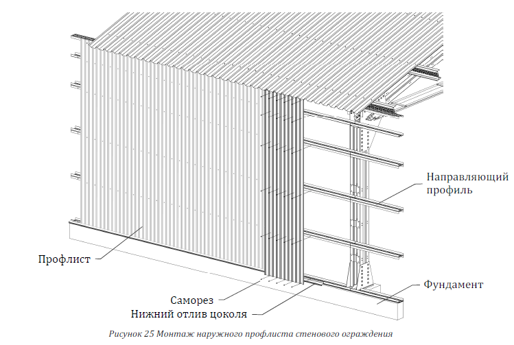 Перегородки из сэндвич панелей конструкция чертежи