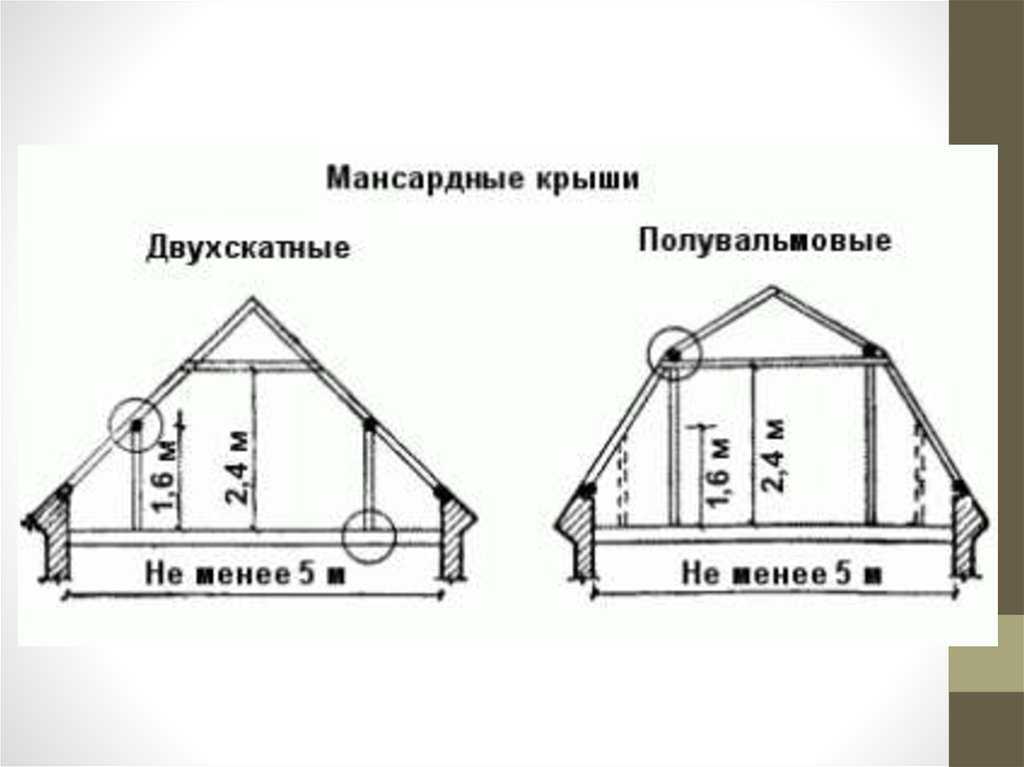 Крыша двухскатная с фронтоном схема - 85 фото