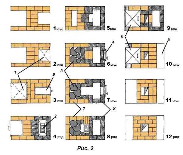 Кирпичная печь для бани с топкой из предбанника чертежи