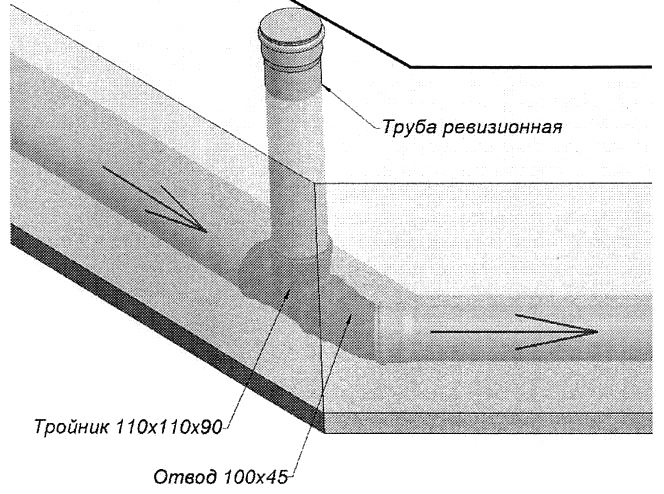 Ли труб