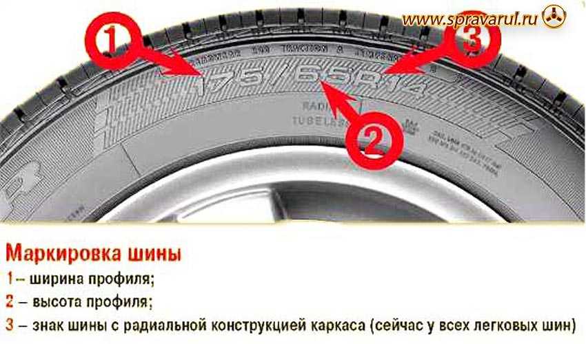 Где можно найти колесо. Маркировка шины на 185 60 r14. Обозначения шин ширина профиля. Пирелли Дата производства шины r1763101. Ширина профиля шины что это.
