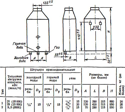 Размеры газы. КГИ-56 газовая колонка диаметр дымохода. Газовый водонагреватель КГИ-56 технические характеристики. Газовая колонка КГИ-56 технические характеристики. КГИ 56 газовая колонка характеристики.