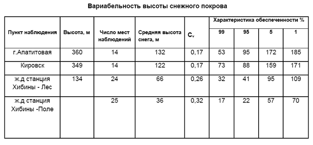 Высота снежного покрова карта онлайн