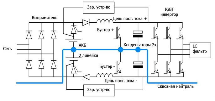 Функциональная схема ибп двойного преобразования