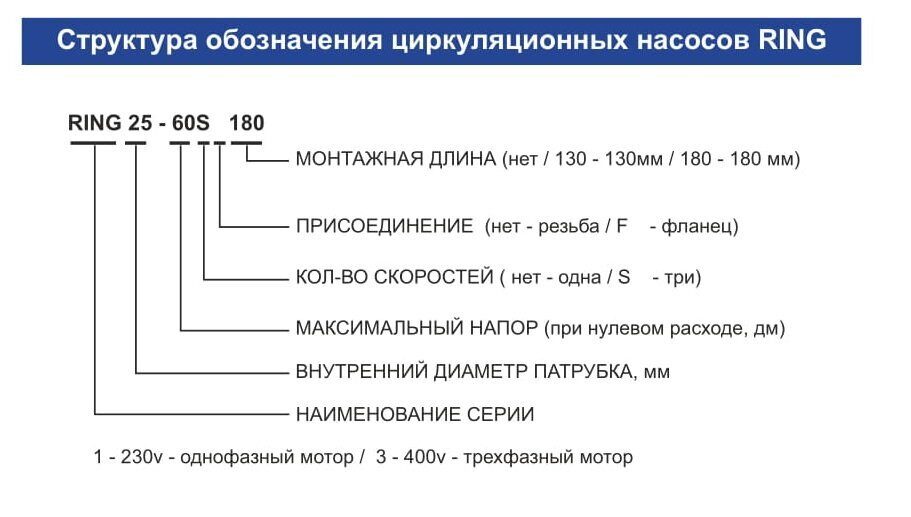 Что означает насос. Маркировка центробежных насосов. Насос НШ расшифровка маркировки. Обозначение циркуляционных на. Обозначение циркуляционного насоса.