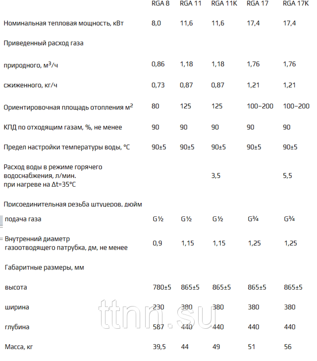 Сколько весит агв 80 старого образца