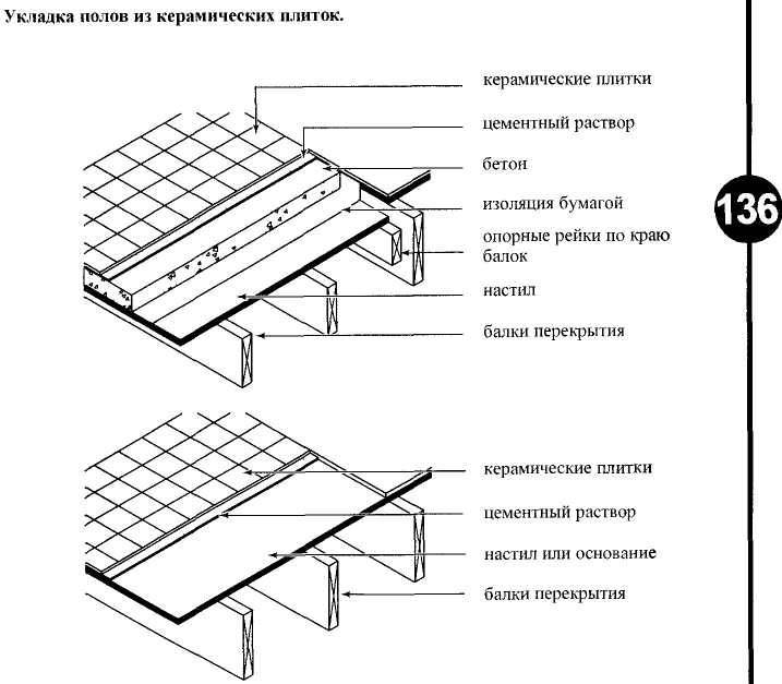 Устройство плитки. Керамогранит схема пола. Пирог пола с керамической плиткой чертеж. Схема пола керамическая плитка. Схема устройства плиточного пола.