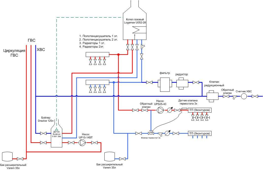 Схема подключения газового котла в частном доме двухконтурного
